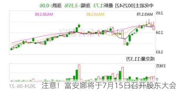 注意！富安娜将于7月15日召开股东大会