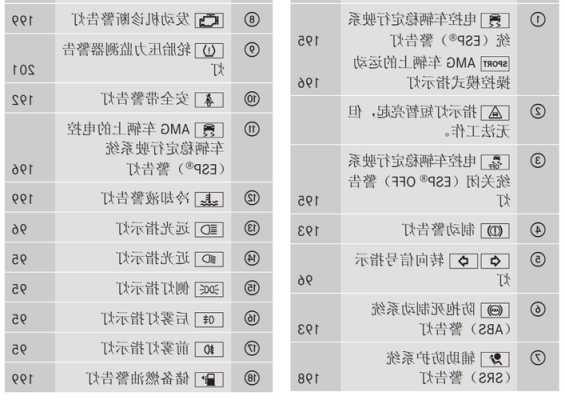 奔驰c200报警源怎么查