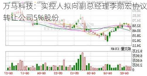 万马科技：实控人拟向副总经理李勋宏协议转让公司5%股份