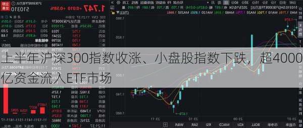 上半年沪深300指数收涨、小盘股指数下跌，超4000亿资金流入ETF市场