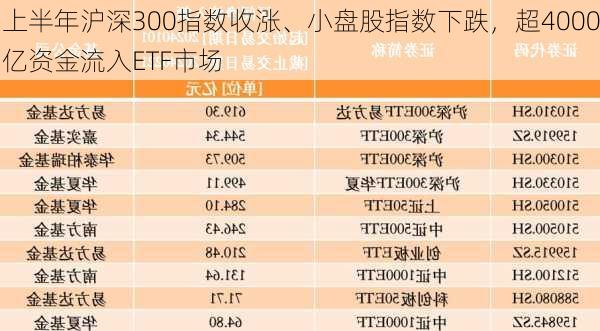 上半年沪深300指数收涨、小盘股指数下跌，超4000亿资金流入ETF市场