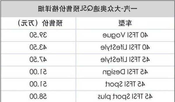 奥迪q5价格调整