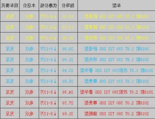 西安迈腾降价最新消息