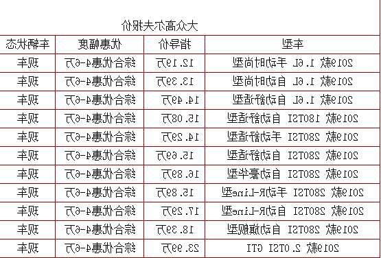 高尔夫GTI价格