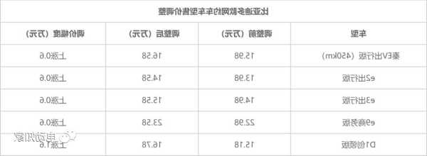 比亚迪l3价格表2014