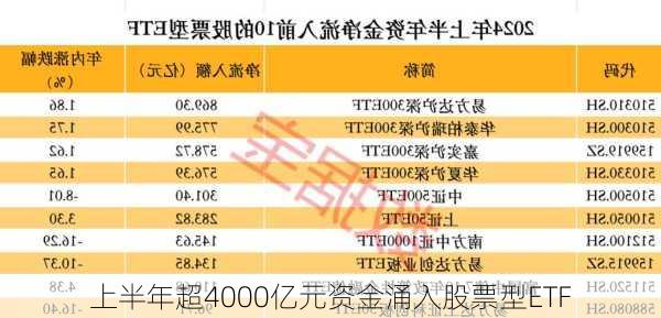 上半年超4000亿元资金涌入股票型ETF