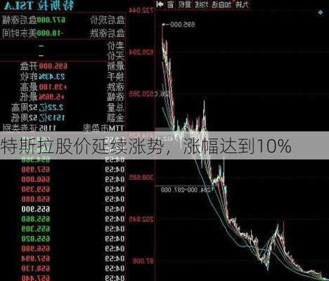 特斯拉股价延续涨势，涨幅达到10%