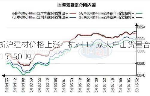 江浙沪建材价格上涨：杭州 12 家大户出货量合计 15150 吨