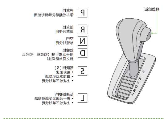 本田凌派空调档位设置方法图解