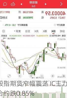 股指期货窄幅震荡 IC主力合约跌0.85%