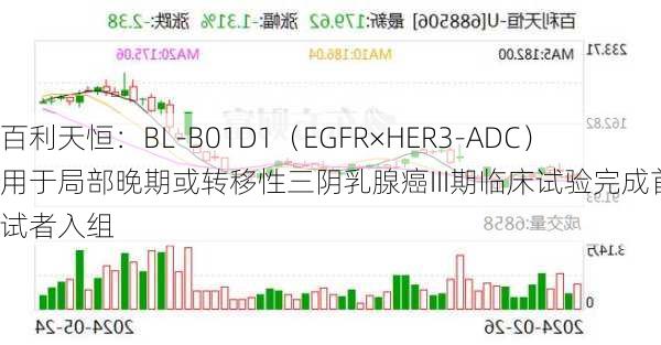 百利天恒：BL-B01D1（EGFR×HER3-ADC）用于局部晚期或转移性三阴乳腺癌III期临床试验完成首例受试者入组