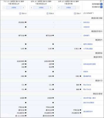 吉利各车型定位排序