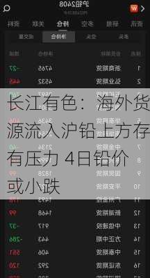 长江有色：海外货源流入沪铅上方存有压力 4日铅价或小跌