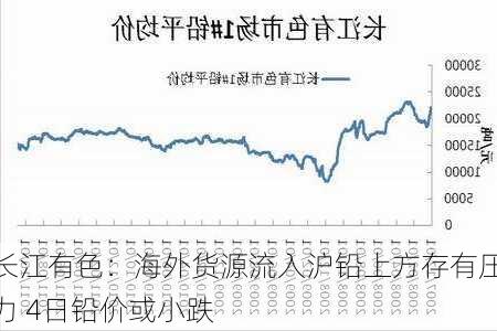 长江有色：海外货源流入沪铅上方存有压力 4日铅价或小跌