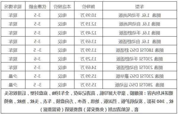 大众朗逸plus报价优惠