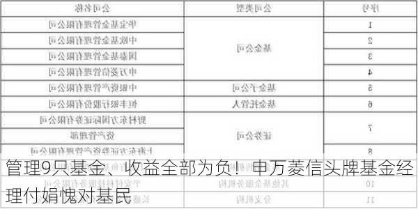 管理9只基金、收益全部为负！申万菱信头牌基金经理付娟愧对基民