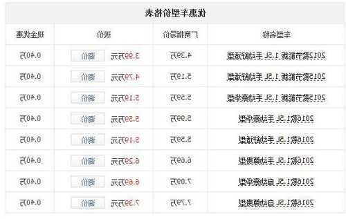 比亚迪f3落地价有补贴吗多少钱