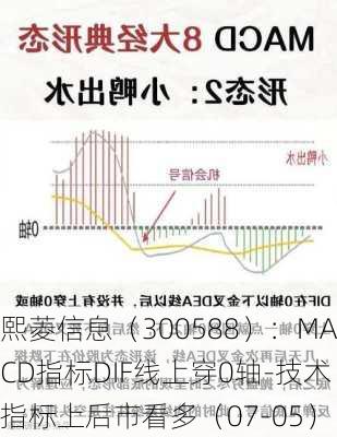 熙菱信息（300588）：MACD指标DIF线上穿0轴-技术指标上后市看多（07-05）