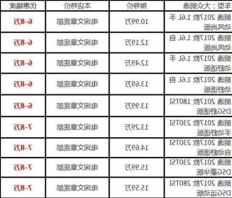 上海大众两厢车的价格是多少