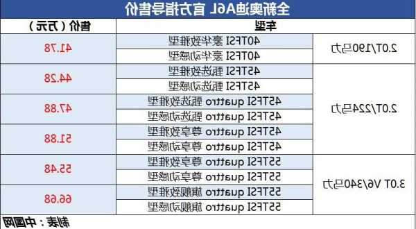 奥迪a3两厢车价格