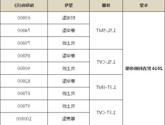 吉利帝豪ec715两厢新车多少钱