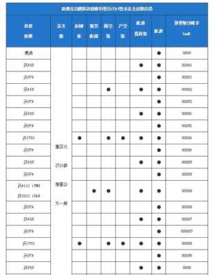 马自达34s店小保养要多少钱