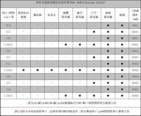 马自达34s店小保养要多少钱