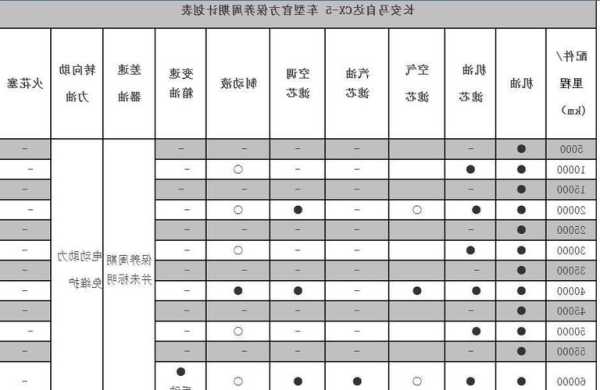 马自达34s店小保养要多少钱