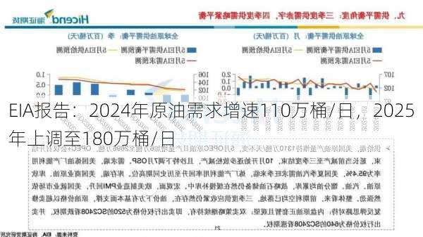 EIA报告：2024年原油需求增速110万桶/日，2025年上调至180万桶/日