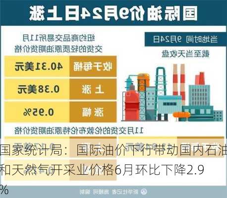 国家统计局：国际油价下行带动国内石油和天然气开采业价格6月环比下降2.9%