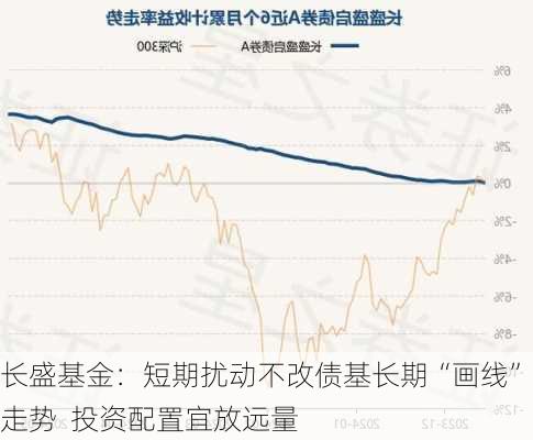 长盛基金：短期扰动不改债基长期“画线”走势  投资配置宜放远量