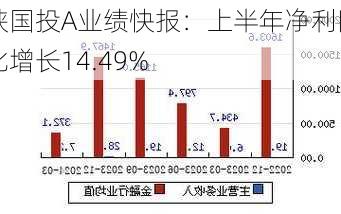 陕国投A业绩快报：上半年净利同比增长14.49%