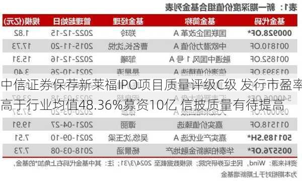 中信证券保荐新莱福IPO项目质量评级C级 发行市盈率高于行业均值48.36%募资10亿 信披质量有待提高