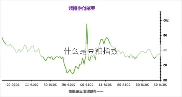 什么是豆粕指数