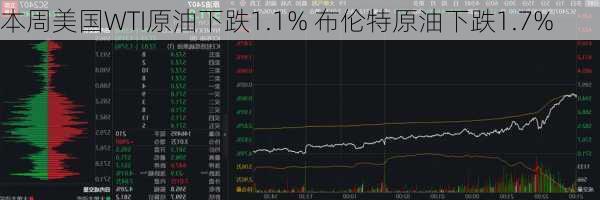 本周美国WTI原油下跌1.1% 布伦特原油下跌1.7%