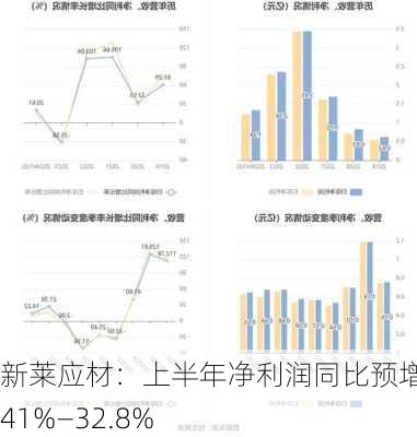 新莱应材：上半年净利润同比预增8.41%―32.8%