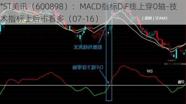 *ST美讯（600898）：MACD指标DIF线上穿0轴-技术指标上后市看多（07-16）