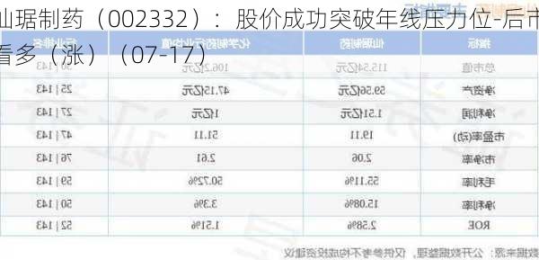 仙琚制药（002332）：股价成功突破年线压力位-后市看多（涨）（07-17）