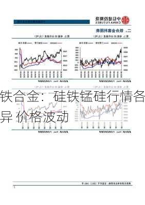 铁合金：硅铁锰硅行情各异 价格波动