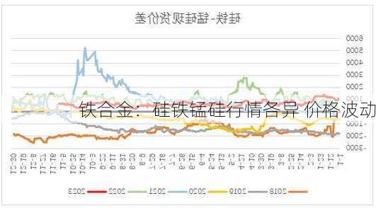 铁合金：硅铁锰硅行情各异 价格波动