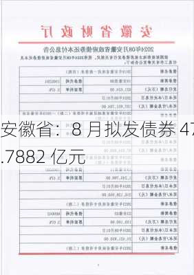 安徽省：8 月拟发债券 478.7882 亿元