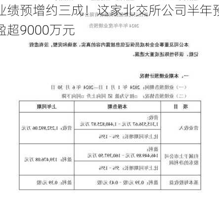 业绩预增约三成！这家北交所公司半年预盈超9000万元