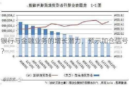 银行与金融业务的增长潜力，预示加仓信号？