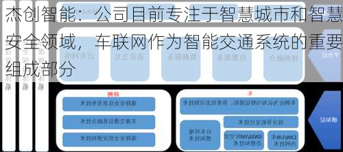 杰创智能：公司目前专注于智慧城市和智慧安全领域，车联网作为智能交通系统的重要组成部分