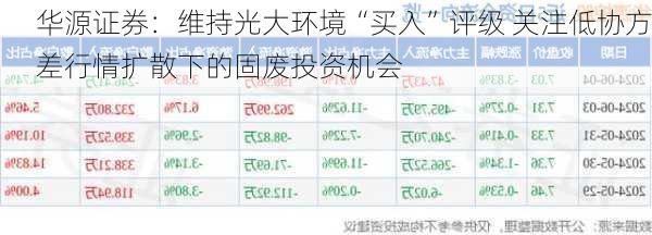 华源证券：维持光大环境“买入”评级 关注低协方差行情扩散下的固废投资机会