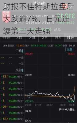 财报不佳特斯拉盘后大跌逾7%，日元连续第三天走强