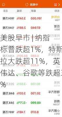 美股早市 | 纳指标普跌超1%，特斯拉大跌超11%，英伟达、谷歌等跌超3%