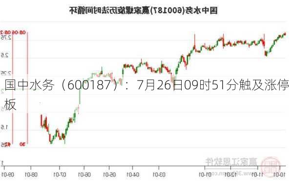 国中水务（600187）：7月26日09时51分触及涨停板