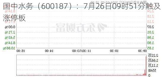 国中水务（600187）：7月26日09时51分触及涨停板