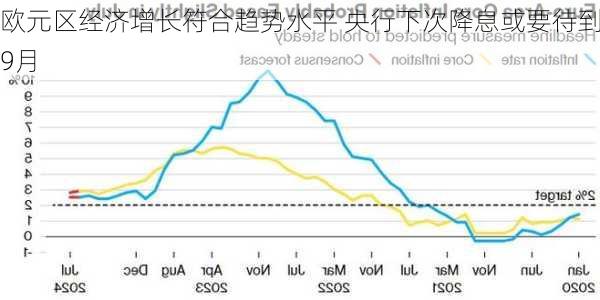 欧元区经济增长符合趋势水平 央行下次降息或要待到9月
